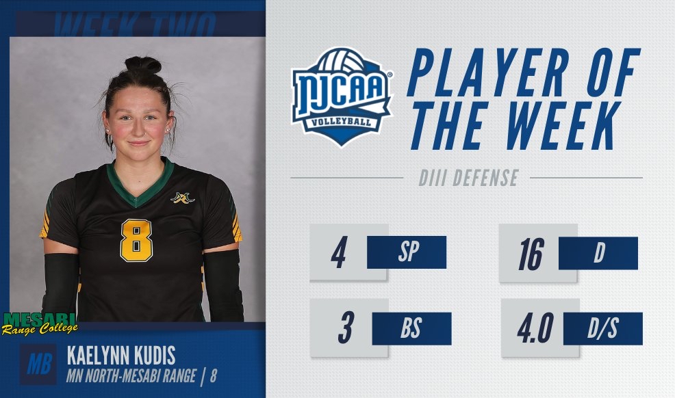 Kaelynn Kudis named NJCAA Division III National Defensive Player of the Week